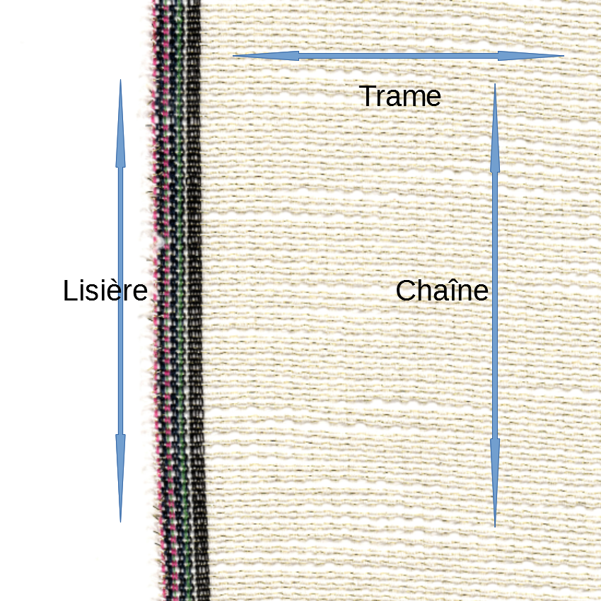Couper en droit fil et en biais Confection Tendance