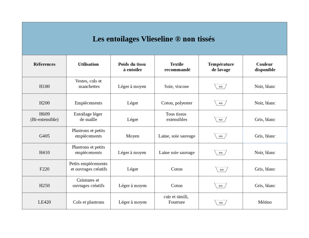 Vlieseline ® F 220 - Entoilage de renfort thermocollant, blanc