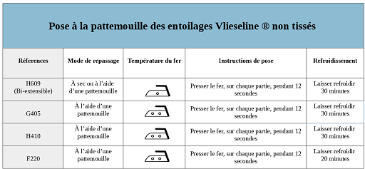 Poser des entoilages thermocollants Vleseline à l'aide d'une pattemouille  