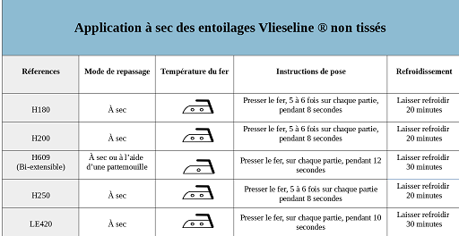 Application à sec des entoilages Vlieseline non tissé