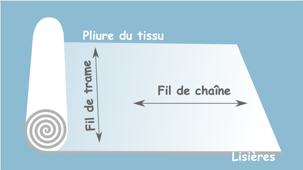 Les différents fils d'un tissu tissé
