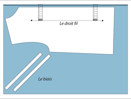 Couper en droit fil et en biais