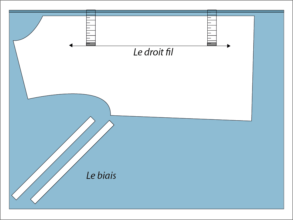 couper-en-droit-fil-et-en-biais-confection-tendance