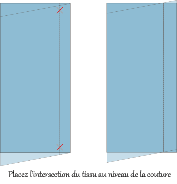 Placement des tissus pour un assemblage en angle