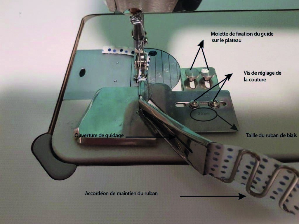 Guide pour coudre du biais en une seule opération