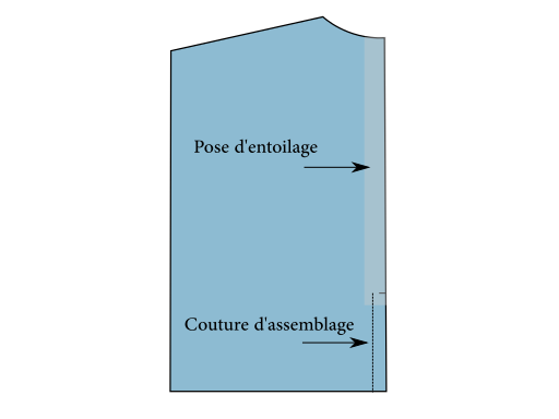 Pose de la fermeture à glissière bord à bord : Poser un entoilage sur du tissu fin ou extensible