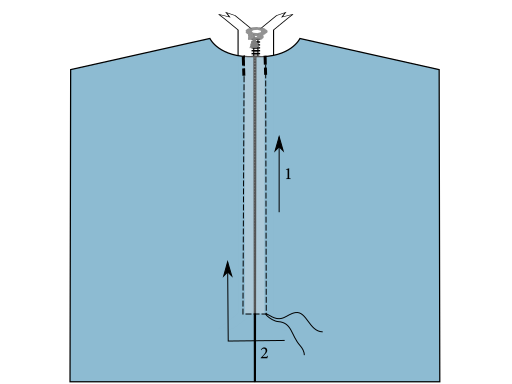 Pose de la fermeture à glissière bord à bord en deux couture pour éviter les plis