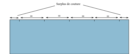 Règle des quarts - Répartition des longueurs