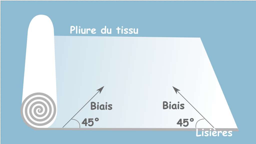 Couper dans le biais